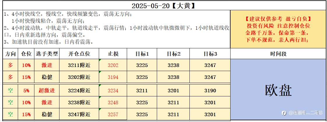 2025-05-20【大黄】