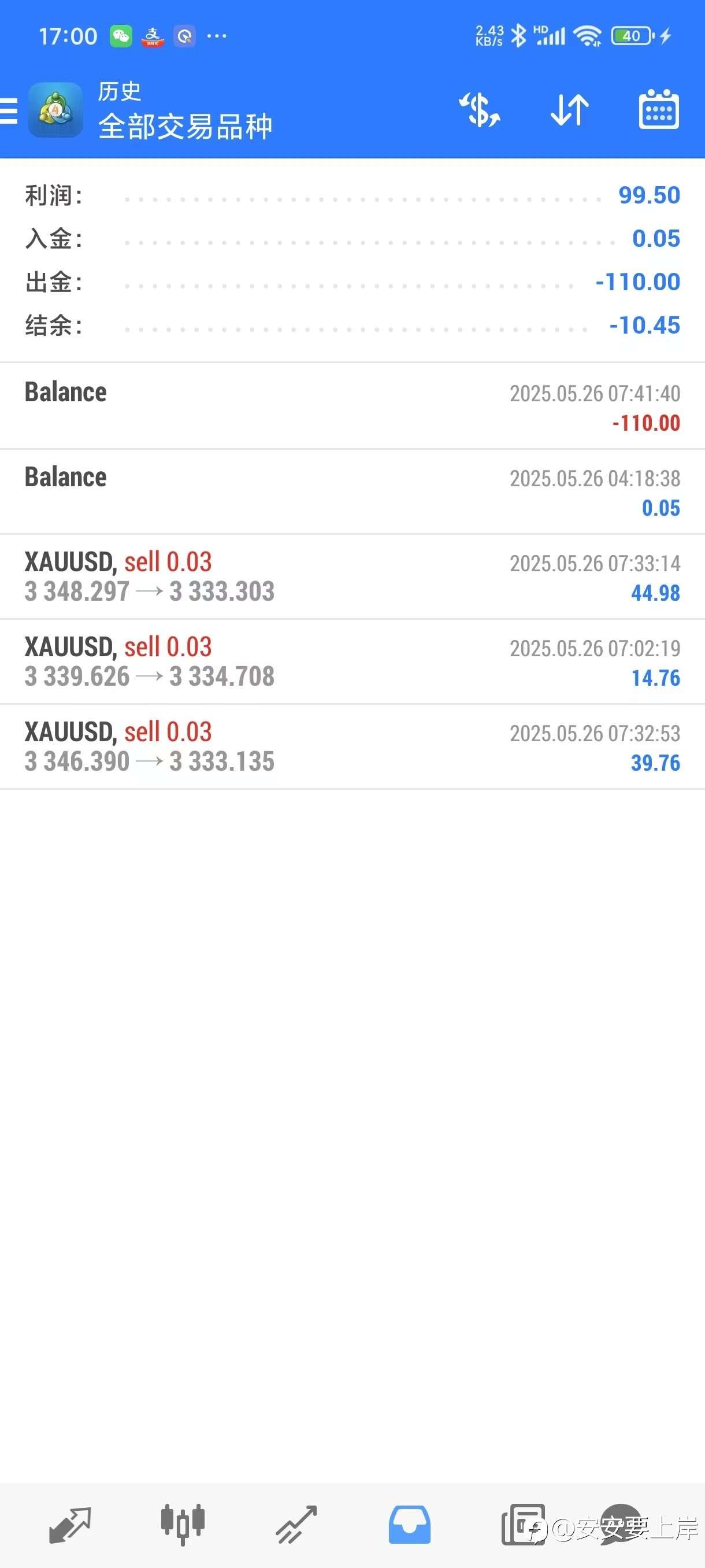每日目标100$ 5-26