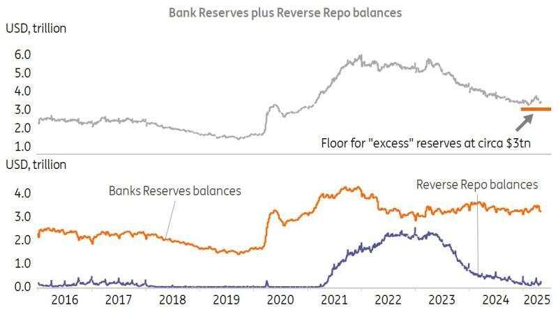 US money markets: Terming out looks sensible here