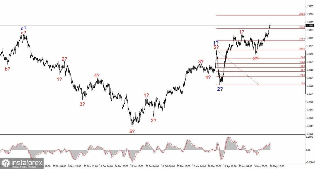 Analisis GBP/USD pada 26 Mei 2025