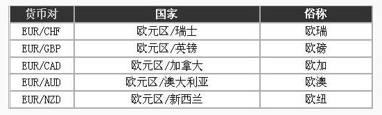 外汇交易入门3 - 什么是货币对？