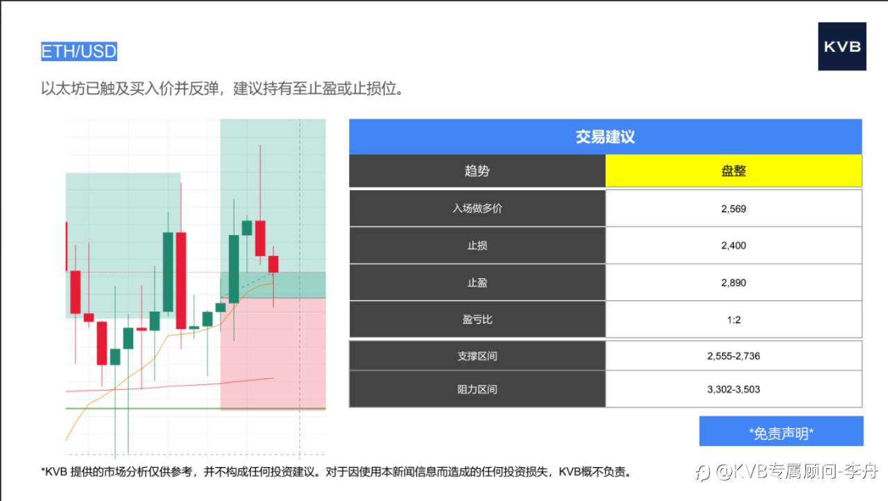 市场分析 2025年5月30日