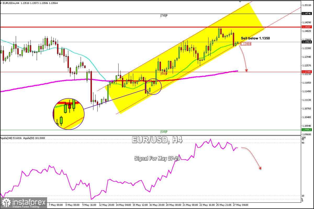 Sinyal Trading untuk EUR/USD pada 27-29 Mei: jual di bawah 1.1350 (21 SMA - 7/8 Murray)
