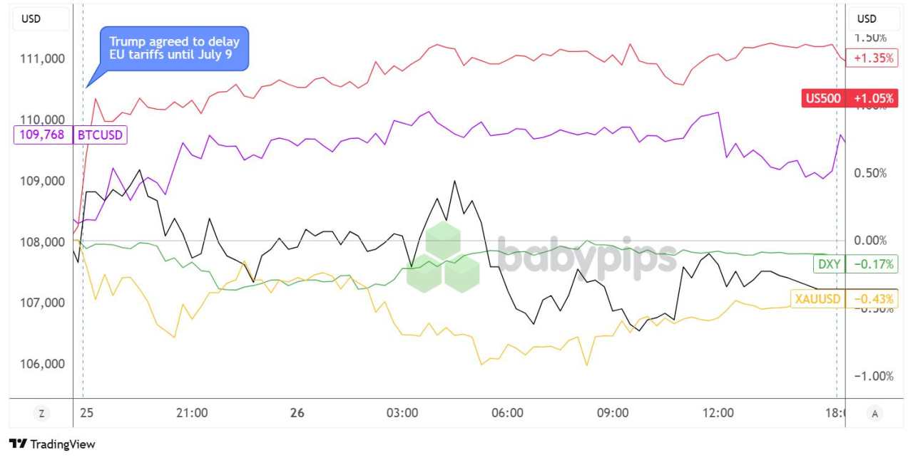 Daily Broad Market Recap – May 26, 2025