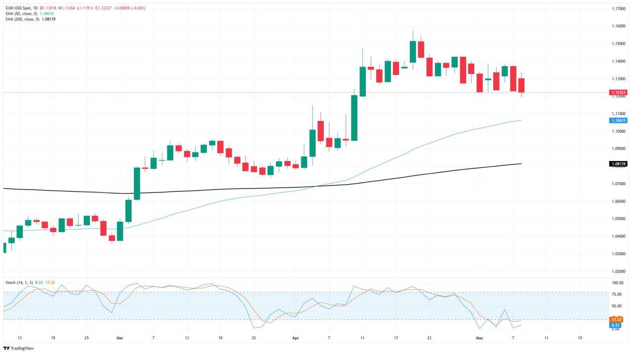 EUR/USD Terjatuh Lagi saat Harapan Kesepakatan Perdagangan Meningkatkan Permintaan Greenback