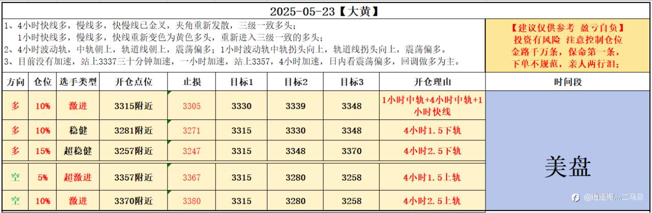 2025-05-23【大黄】