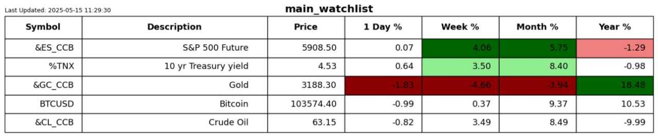 We have a bipolar market