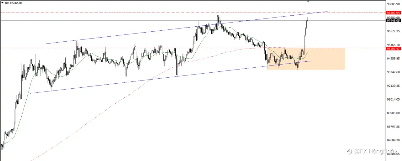 PLAN TRADE 7/5/25