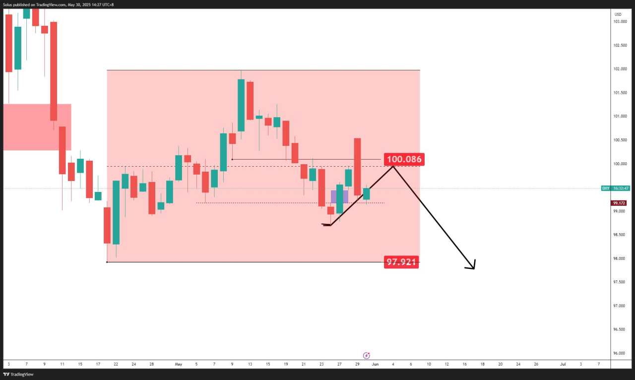 Gold reasserting strength as $3,300 level is being tested, $3,500 target still in-tact
