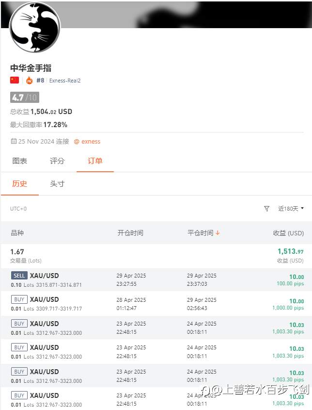 S16大赛高分秘诀一