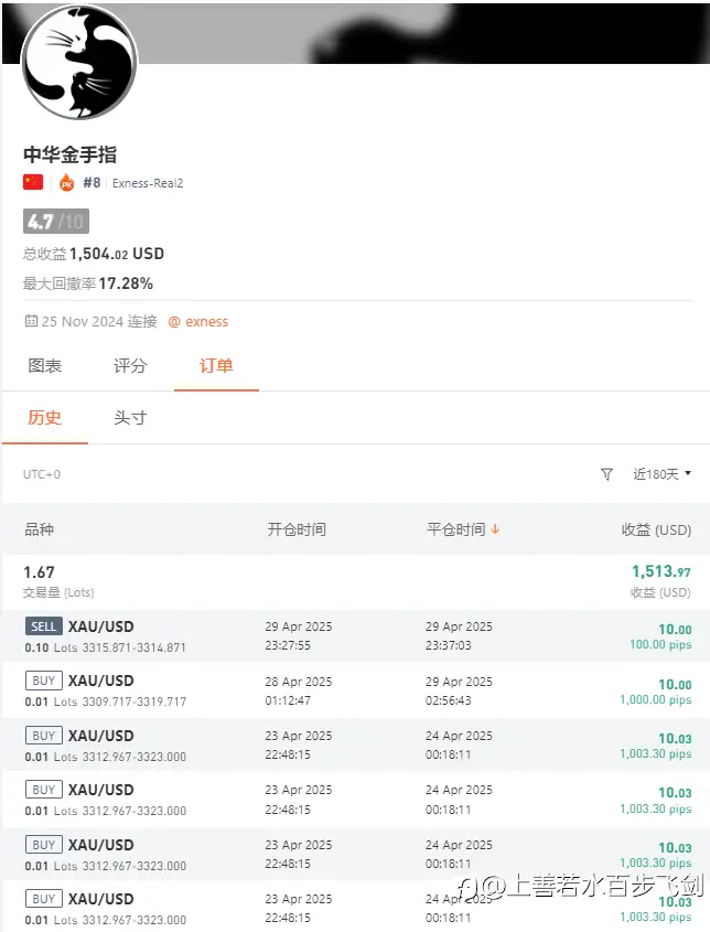 S16大赛高分秘诀一