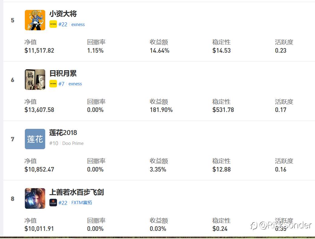 S16赛季5月末排名盘点,苟住就是胜利!