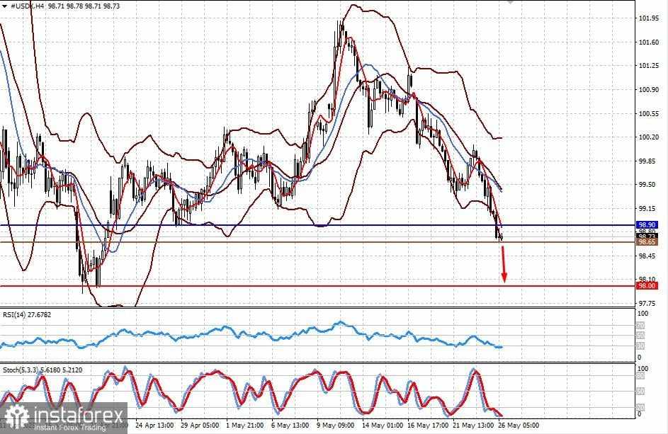 Donald Trump Tidak Pernah Tertahankan... (EUR/USD Mungkin Melanjutkan Tren Naiknya, Sementara #USDX Mungkin Turun)