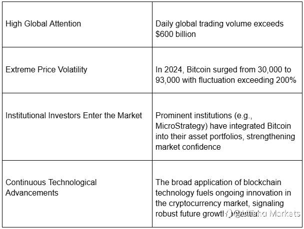 Bitcoin Investment: New Wealth Opportunities in Crypto
