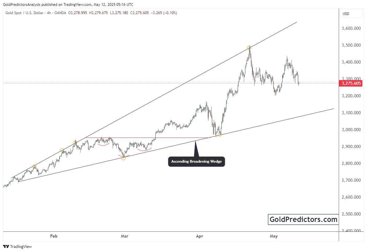Gold prices corrects amid positive US-China trade developments and Fed hawkishness