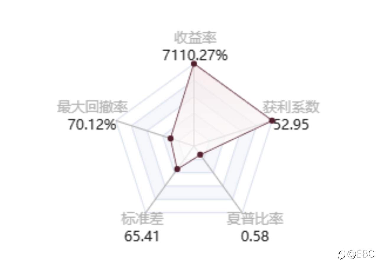 梦之队向40万美金挺进，青训营双王鏖战70倍收益