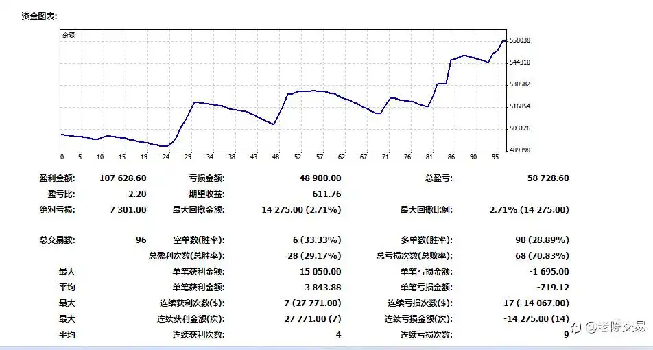 DP Funded盈利10万美元让我找到了重新站起来的勇气！