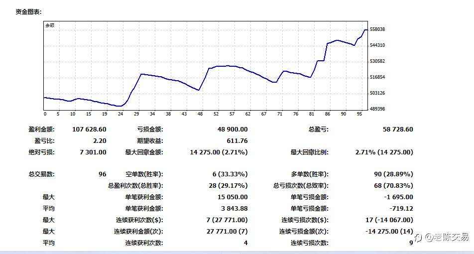 DP Funded盈利10万美元让我找到了重新站起来的勇气!