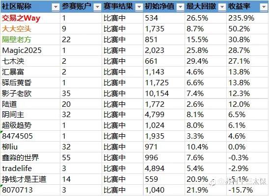 外盘圈真实现状大探讨