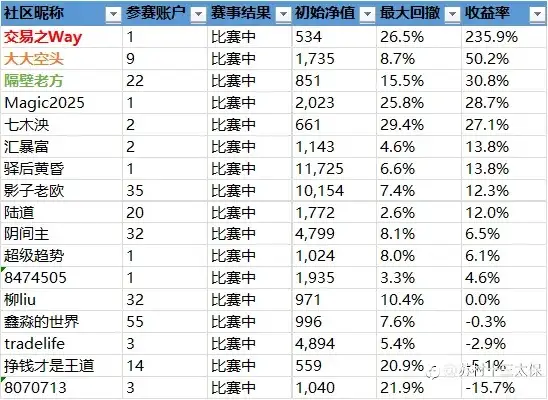 外盘圈真实现状大探讨