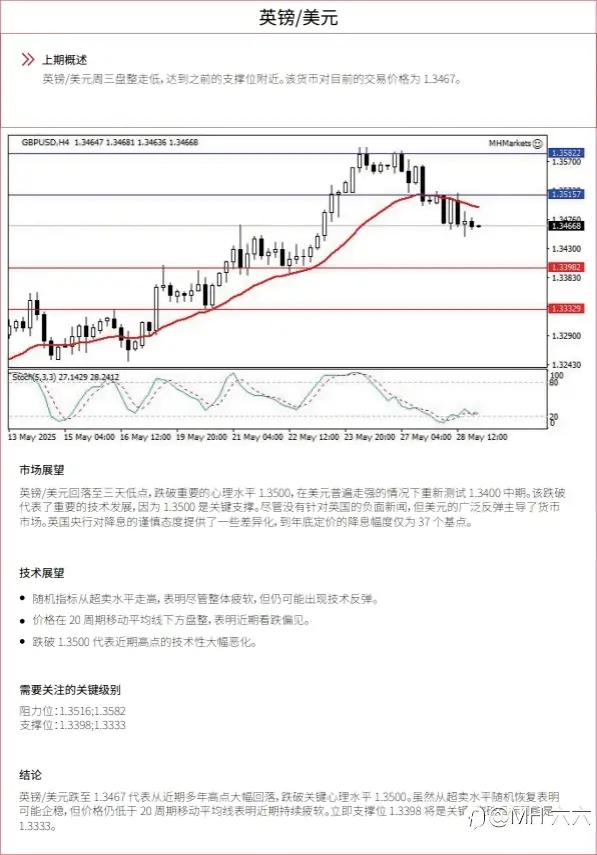 0529 每日技术分析