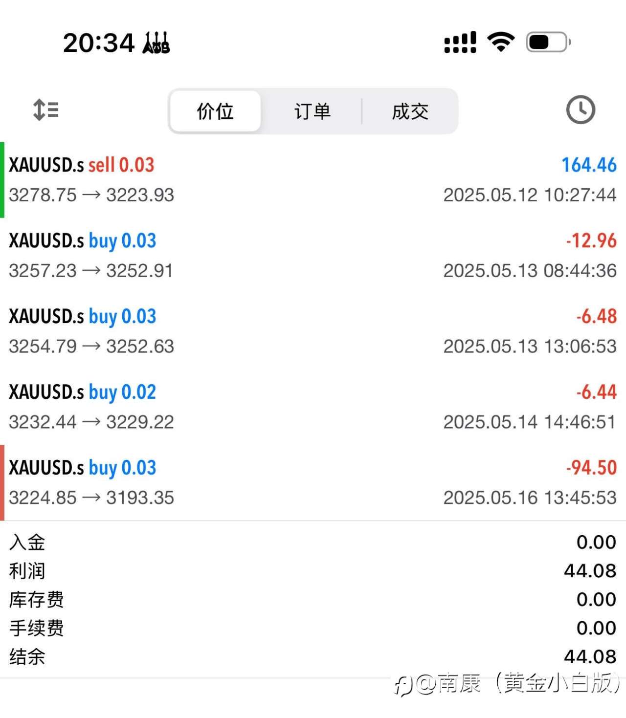 黄金周总结