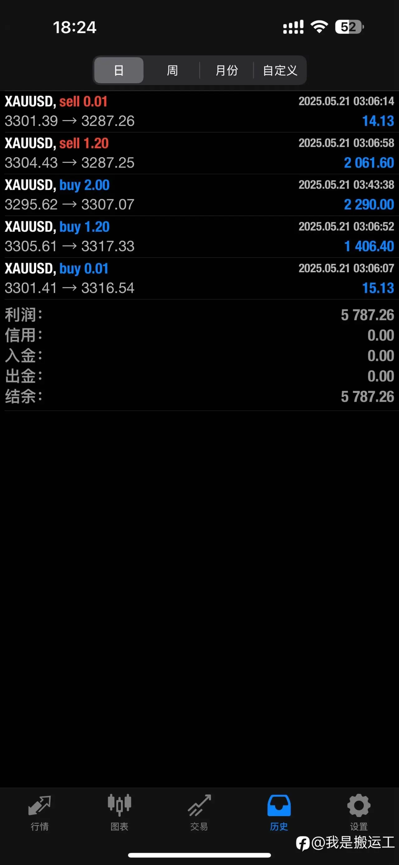 feed image