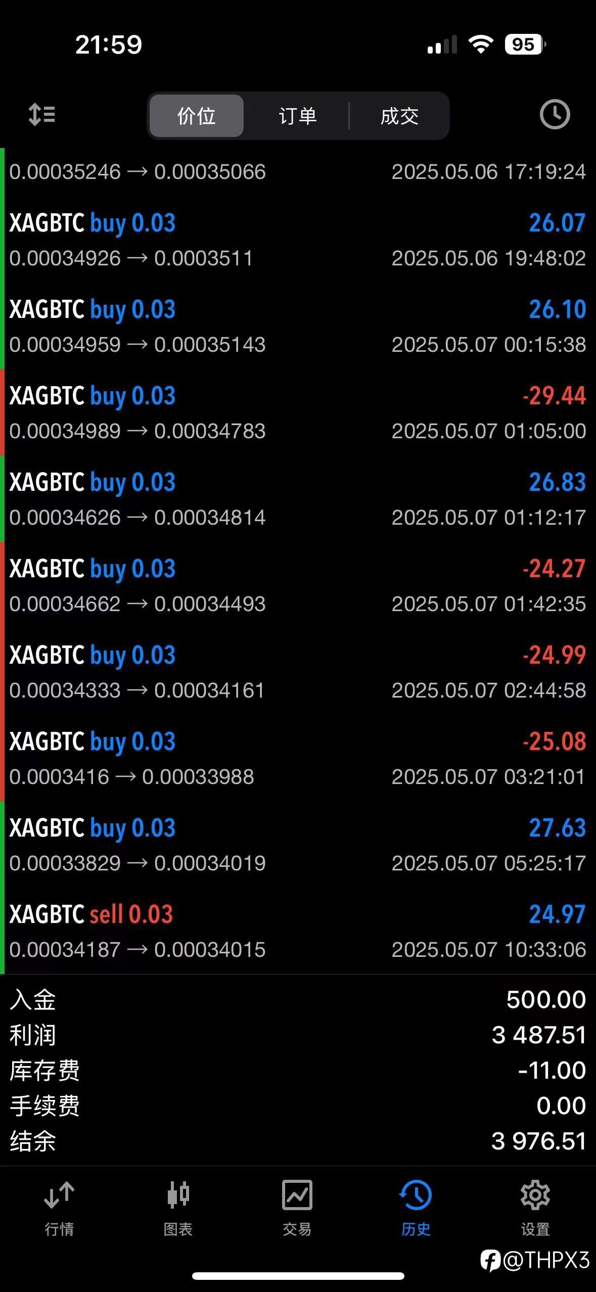 BTC/XAG今日表现