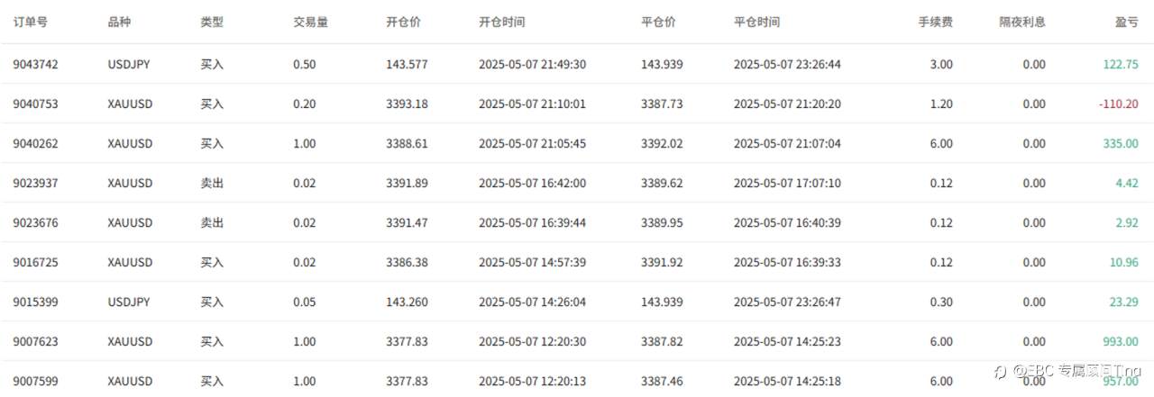 EBC百万美金交易大赛|梦之队收益趋同 青训营策马扬鞭