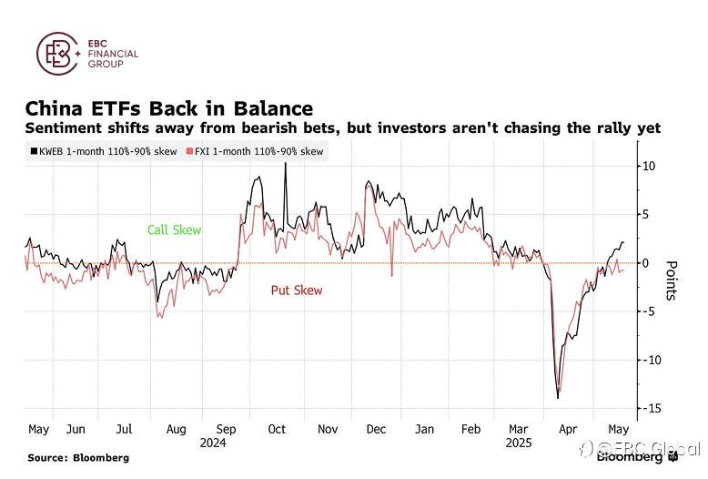 ​EBC Markets Briefing | Foreign investors back to Chinese equity market