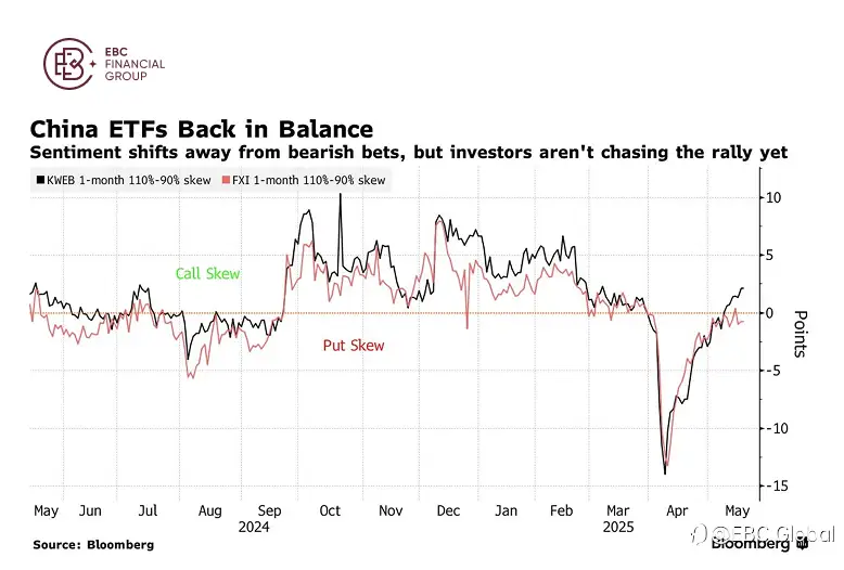 ​EBC Markets Briefing | Foreign investors back to Chinese equity market