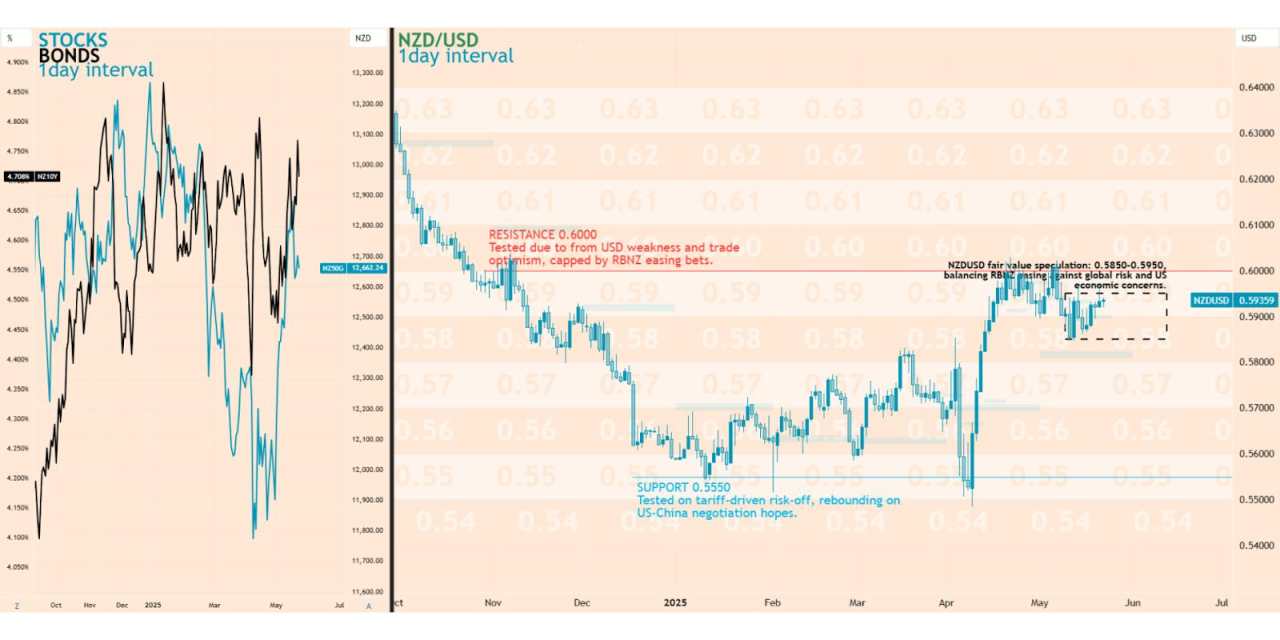 A forex traders guide to the financial markets of New Zealand