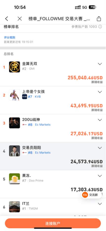 Followme交易大赛S16参赛结果和看法