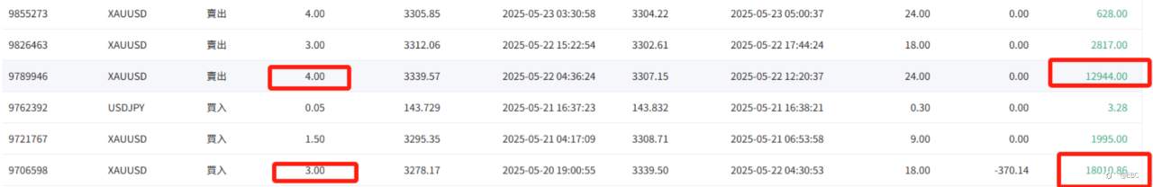 梦之队盈利纪录破百万美金，榜二88万美金提现已到账