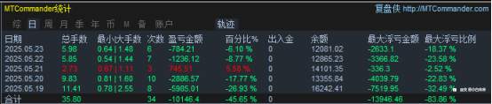 5月24日交易周小结（三十六）
