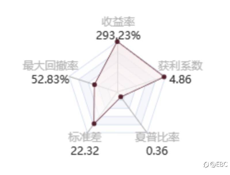 梦之队向40万美金挺进，青训营双王鏖战70倍收益