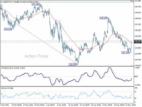 Yen Crushed as Super-Long JGB Yields Plunge on Supply Cut Speculation