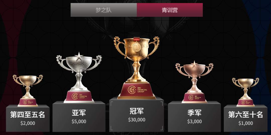 最后48小时！锁定报名福利1500元，抢占百万奖金池席位！
