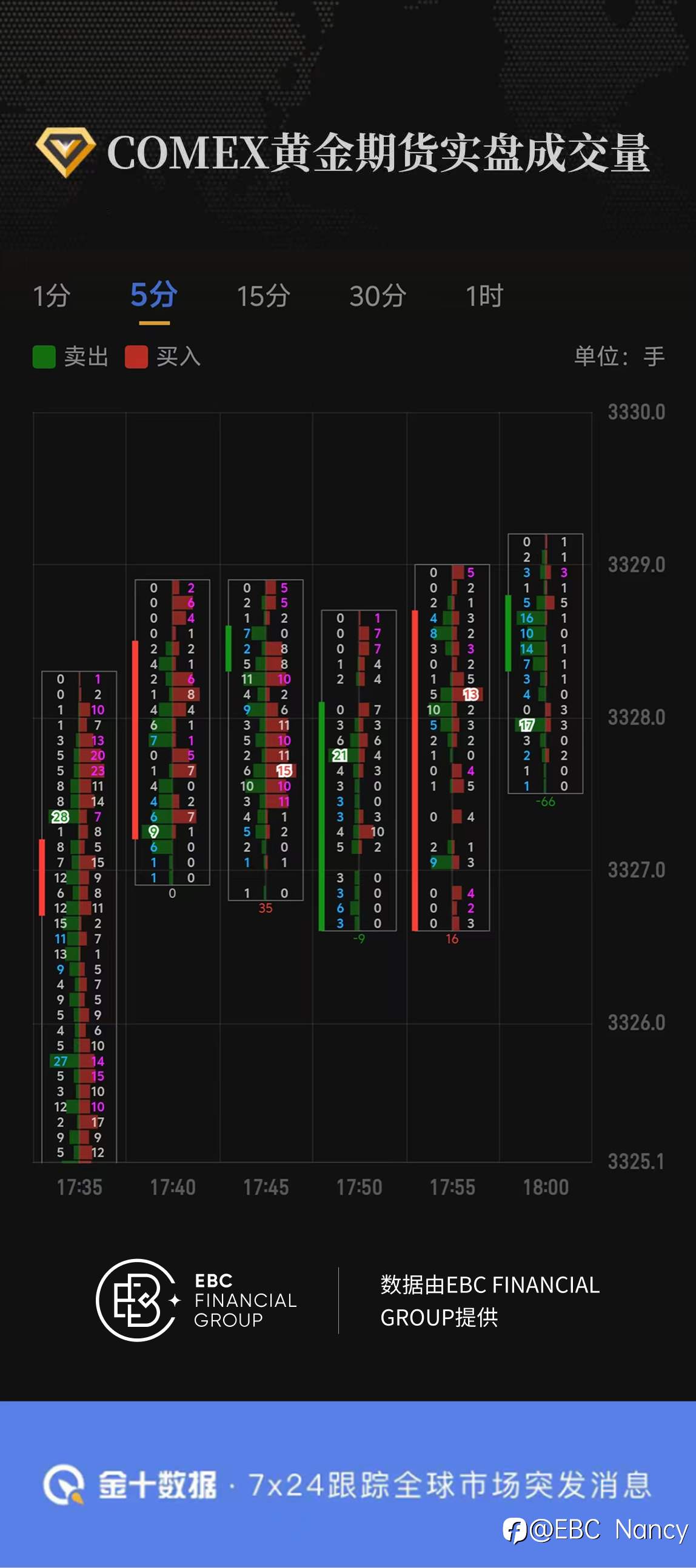 COMEX黄金期货实盘成交量
