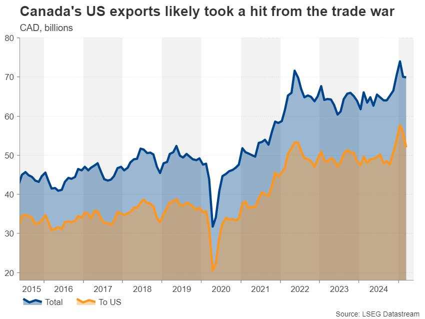 Week ahead – Fed Minutes, PCE inflation and RBNZ eyed as trade war cools off [Video]