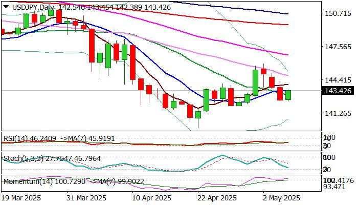 USD/JPY outlook: Edged higher on Tuesday