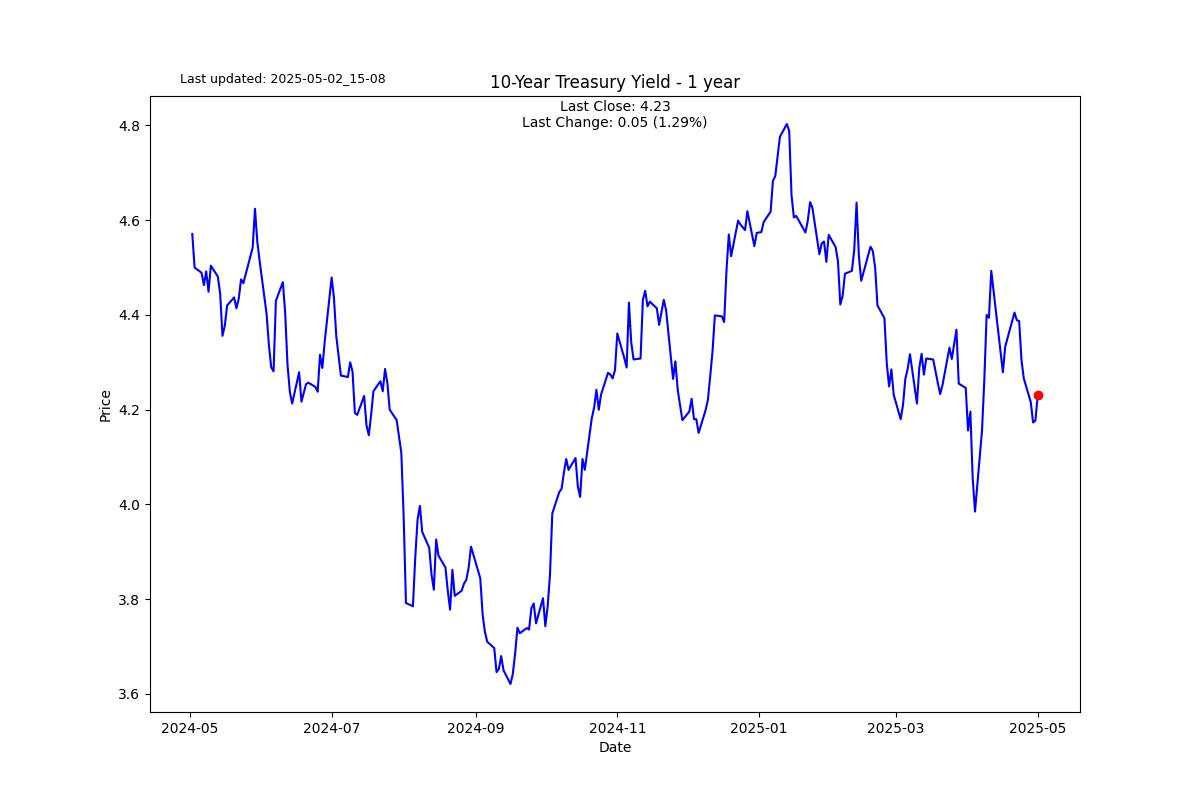 Stocks rallying the last two weeks have been a gift