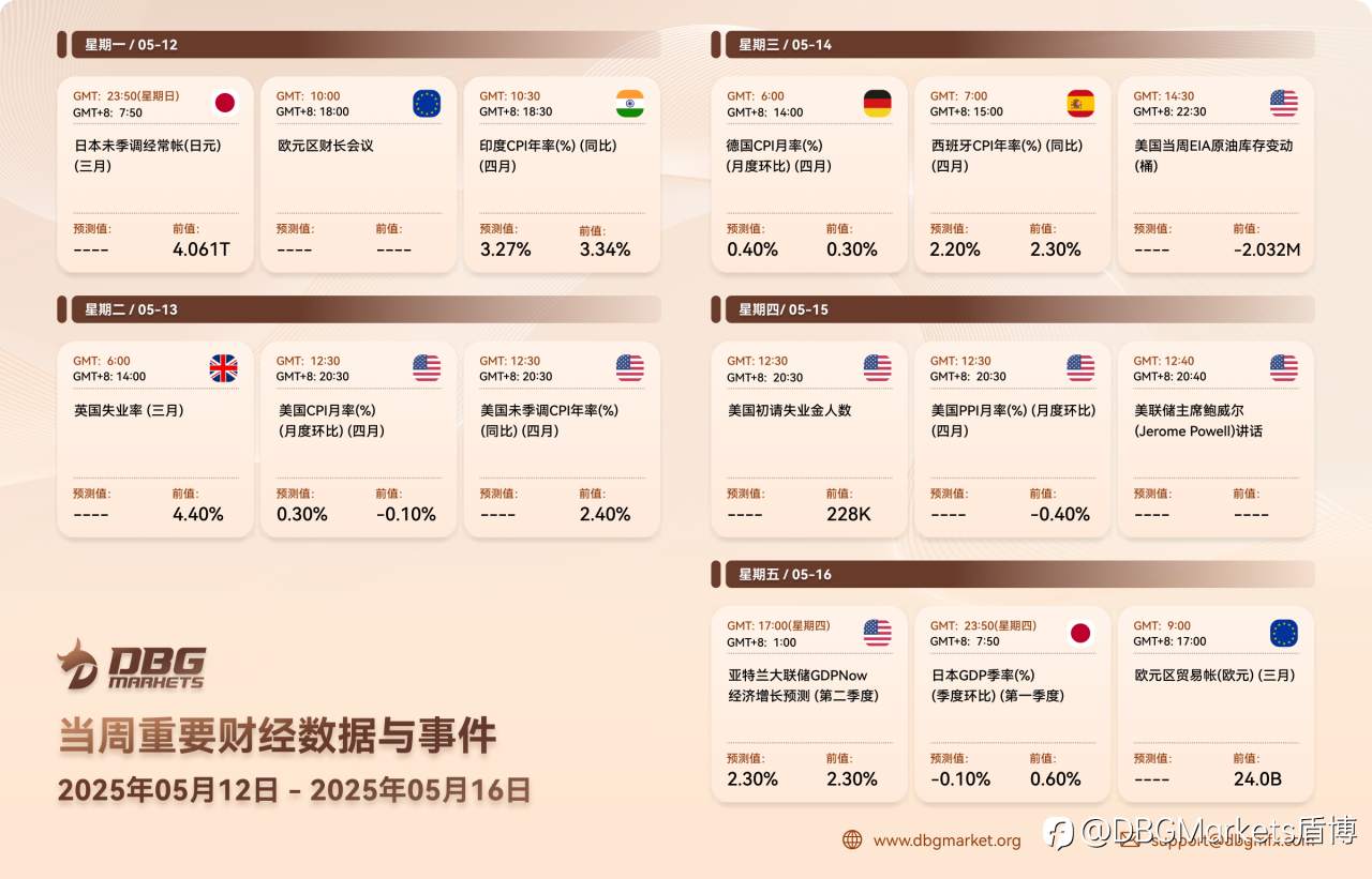 2025年5月12日-5月16日当周重要财经数据与事件