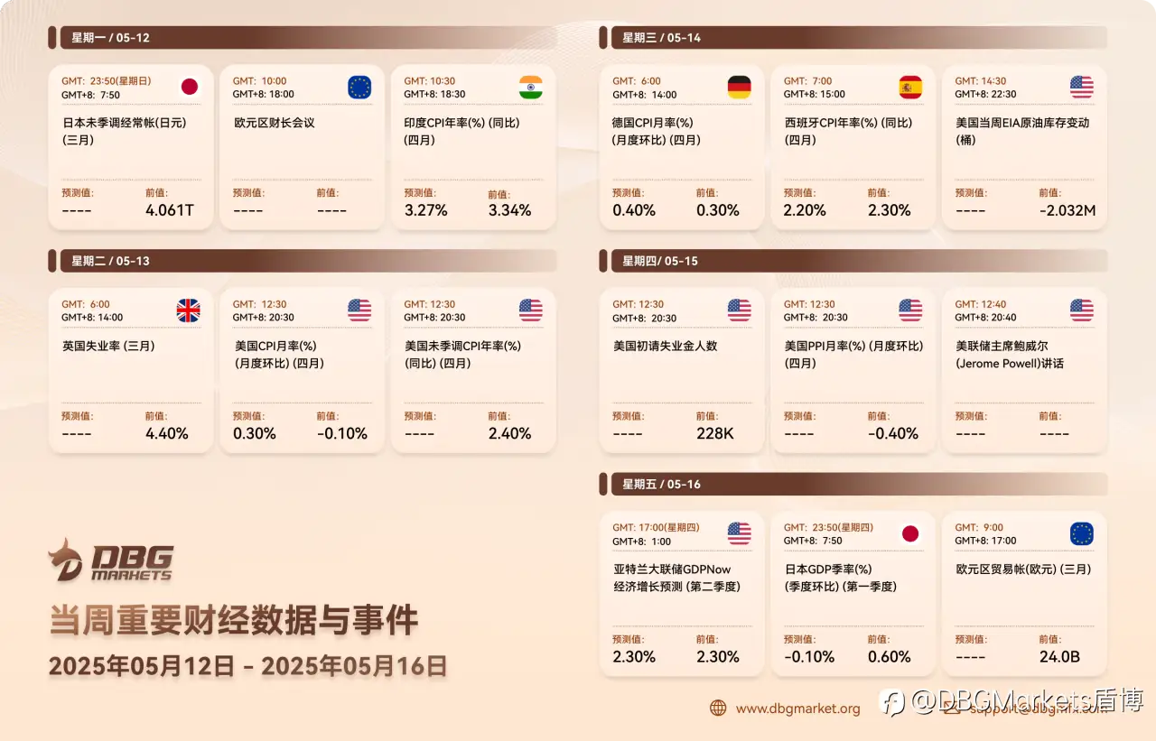 2025年5月12日-5月16日当周重要财经数据与事件
