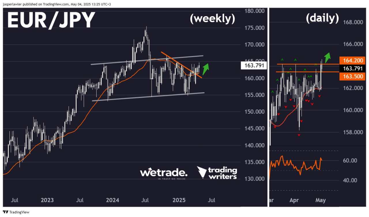 How (not) to do forex hedging – Technical analysis: GBP/USD, NZD/USD, EUR/JPY