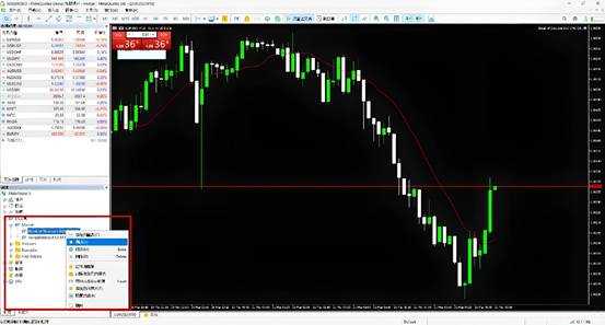 How to Automate Trading on MT4 & MT5 | EAs & Scripts Guide