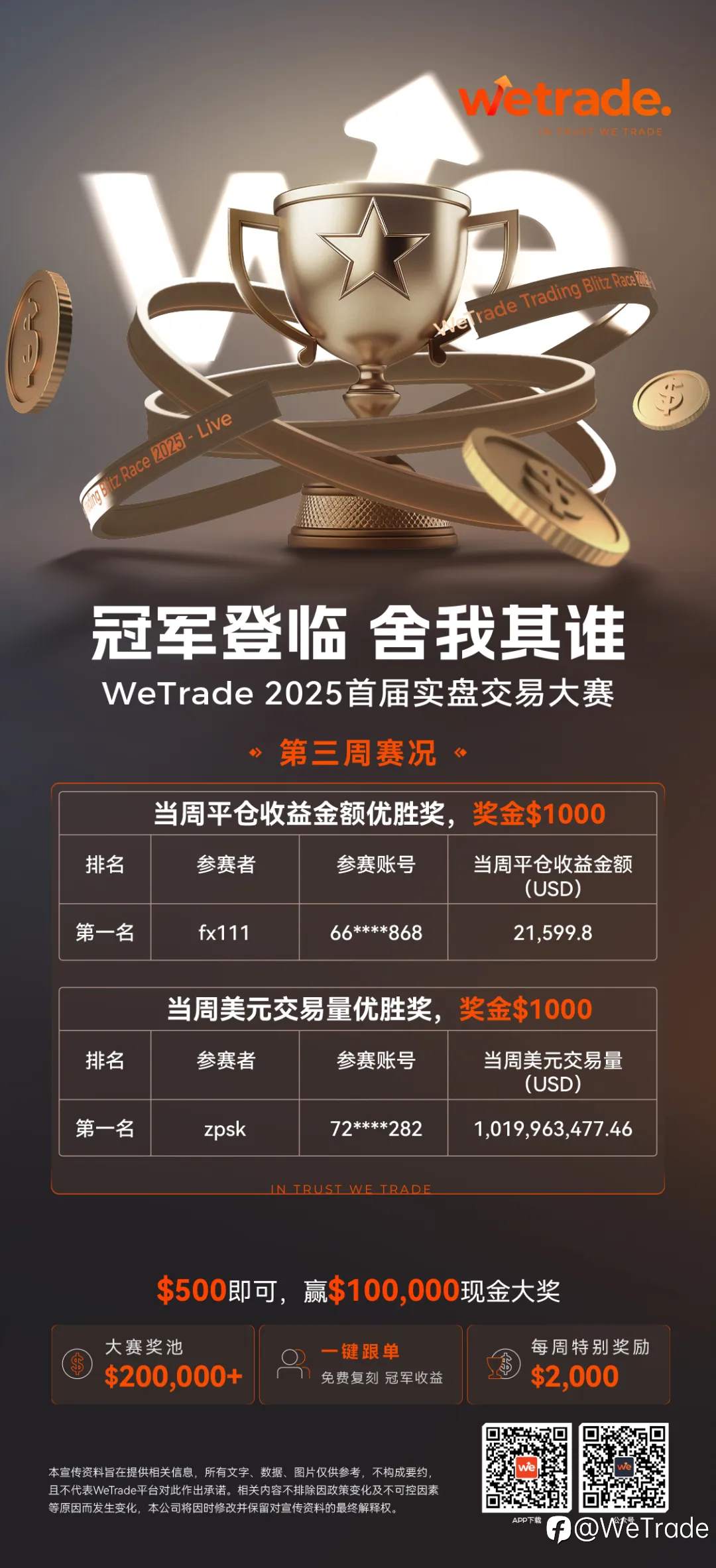 “弱美元”猜测不止！大赛最高盈利率能否企稳2000%引关注