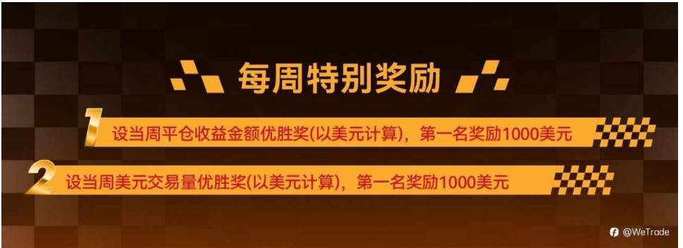 WeTrade 2025实盘大赛火热进行中！超20万美元奖池+社区专享福利等你来领！