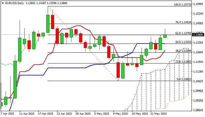 EUR/USD outlook: Hits one-month high on fresh twist in US-EU tariff story