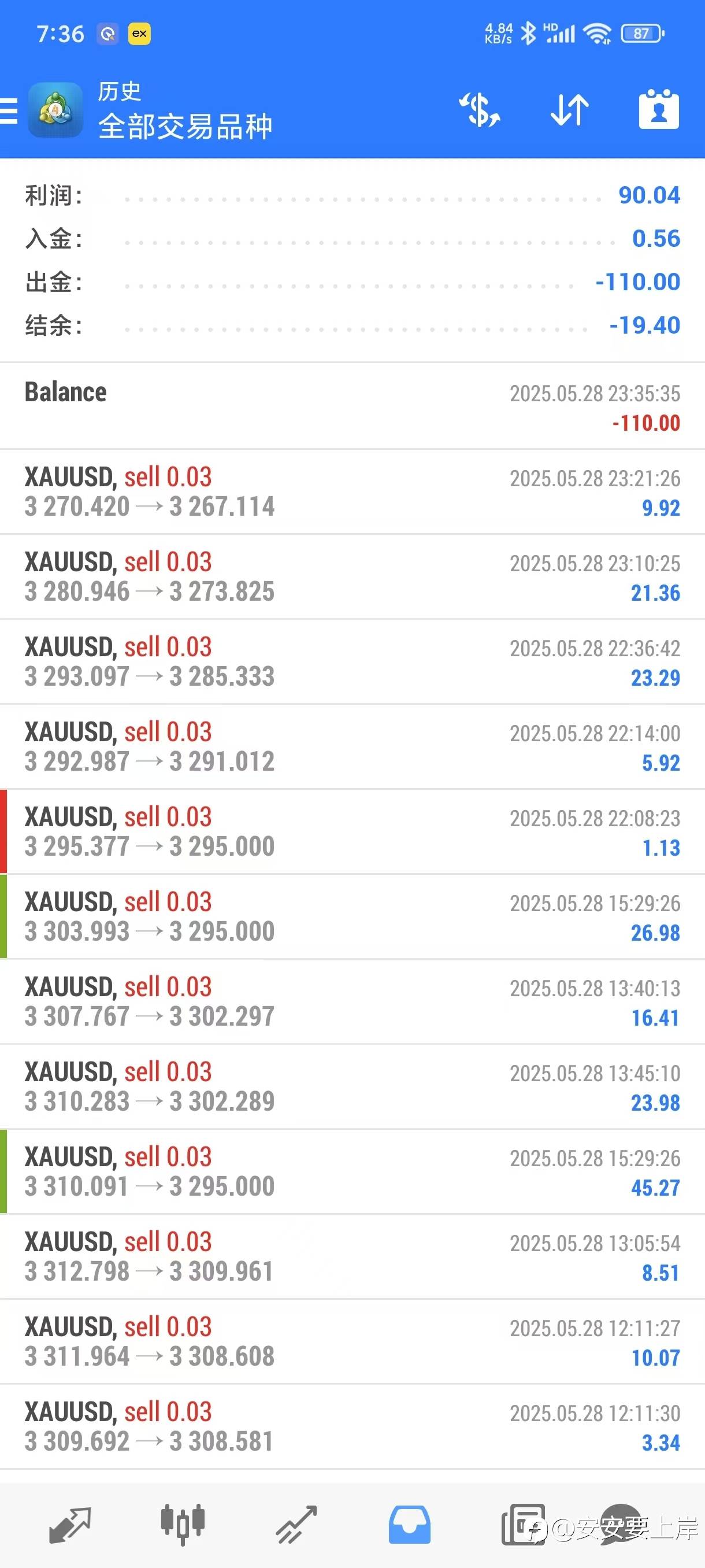 每日目标100$ 5-28
